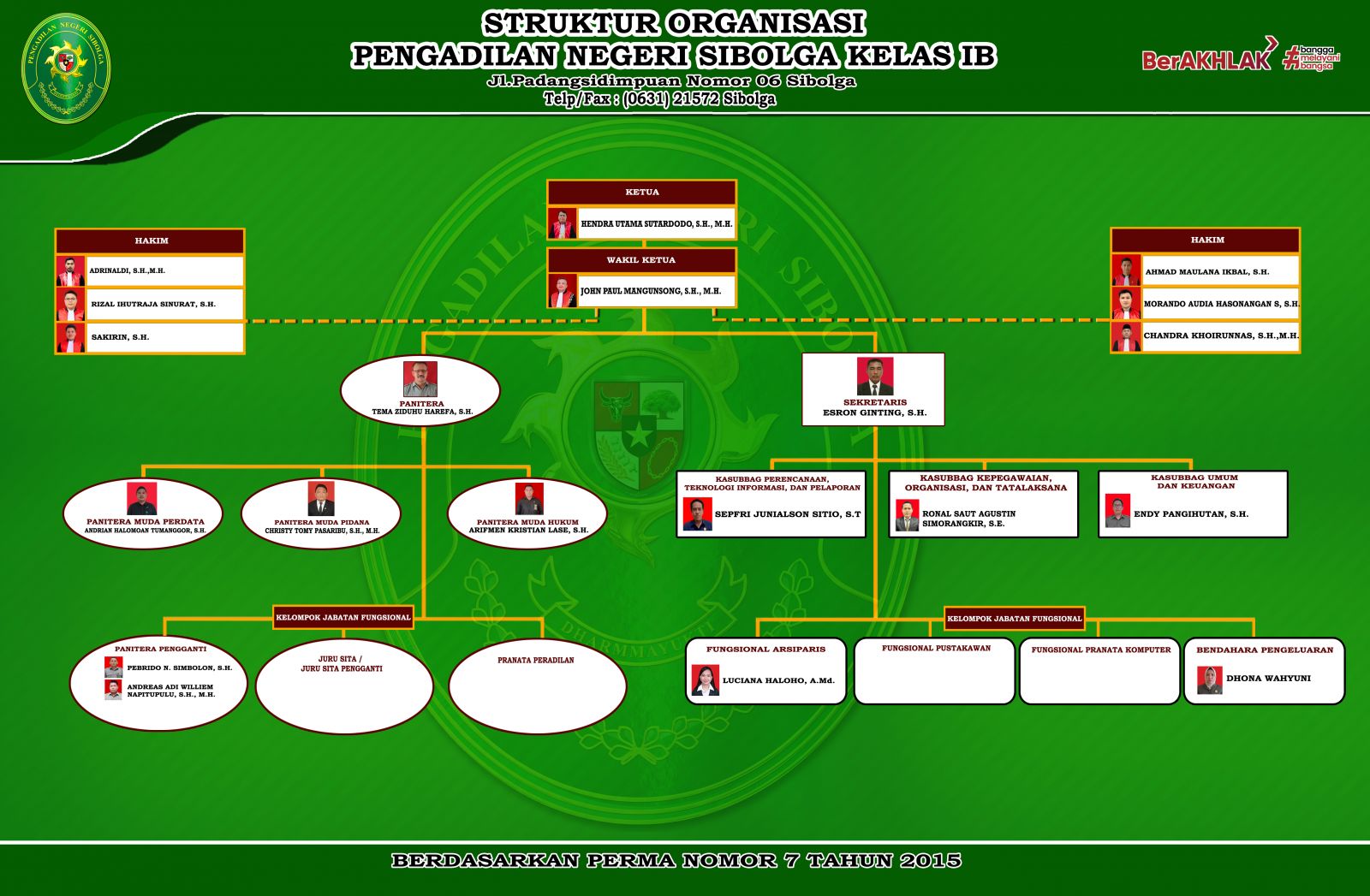 Struktur Organisasi Pengadilan Negeri Sibolga 2025