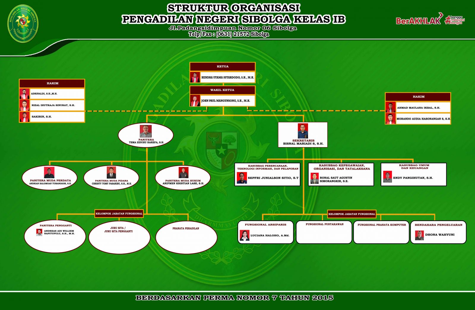 Struktur Organisasi Pengadilan Negeri Sibolga 2025